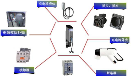 【图解】充电桩常用材料以及主要特性