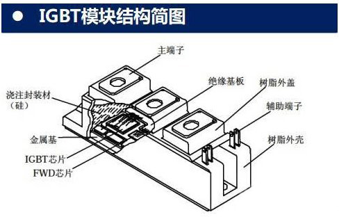 IGBT驱动电路、高频电源模块结构图