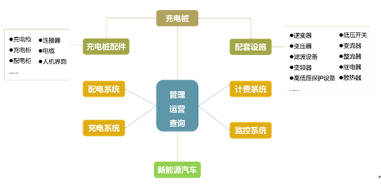 【图解】充电桩常用材料以及主要特性