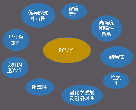 【图解】充电桩常用材料以及主要特性