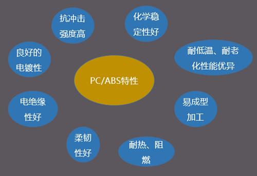 【图解】充电桩常用材料以及主要特性