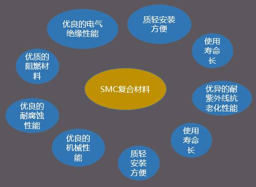 【图解】充电桩常用材料以及主要特性