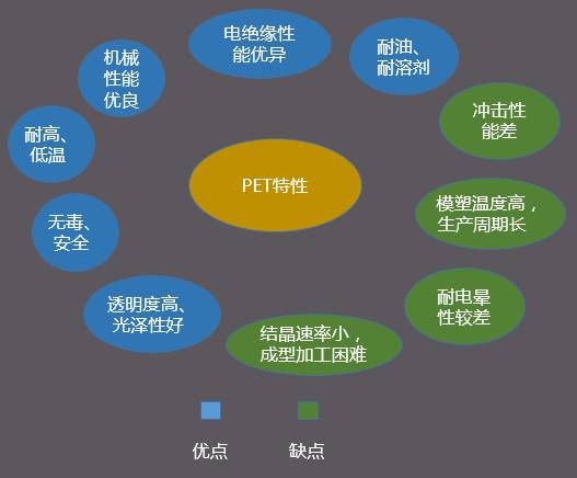 【图解】充电桩常用材料以及主要特性