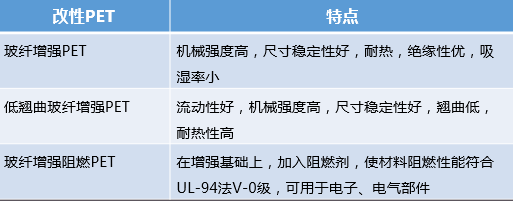 【图解】充电桩常用材料以及主要特性