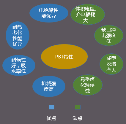 【图解】充电桩常用材料以及主要特性