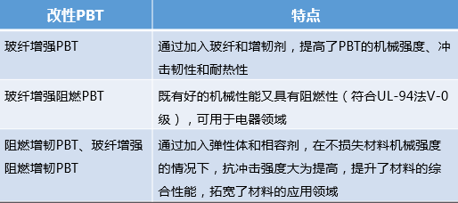 【图解】充电桩常用材料以及主要特性