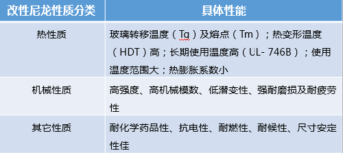 【图解】充电桩常用材料以及主要特性