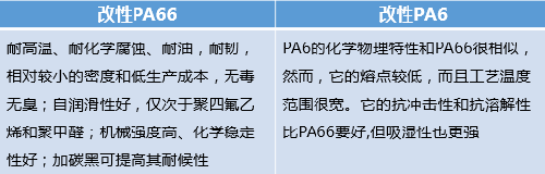 【图解】充电桩常用材料以及主要特性