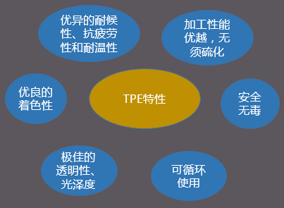 【图解】充电桩常用材料以及主要特性