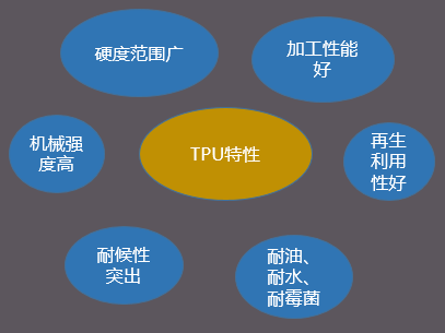 【图解】充电桩常用材料以及主要特性