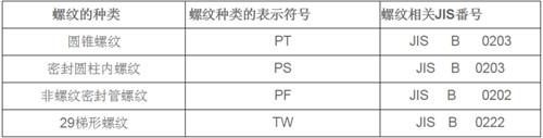 iso规格中没有的螺纹